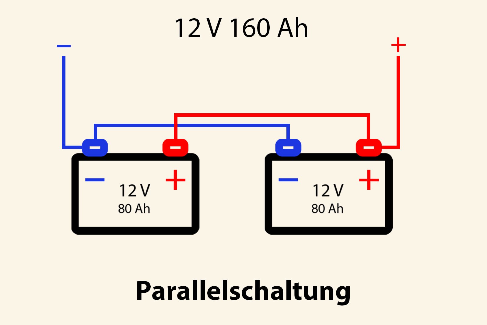 Batterien parallel geschaltet