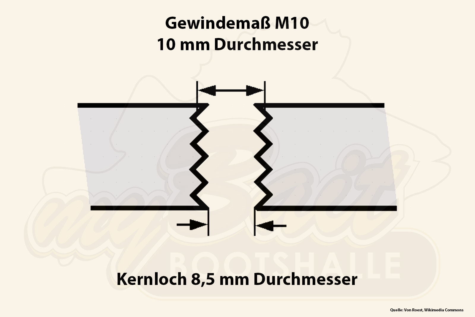 Der patentierte X-Air-Impeller bei der Attwood Tsunami Mk2