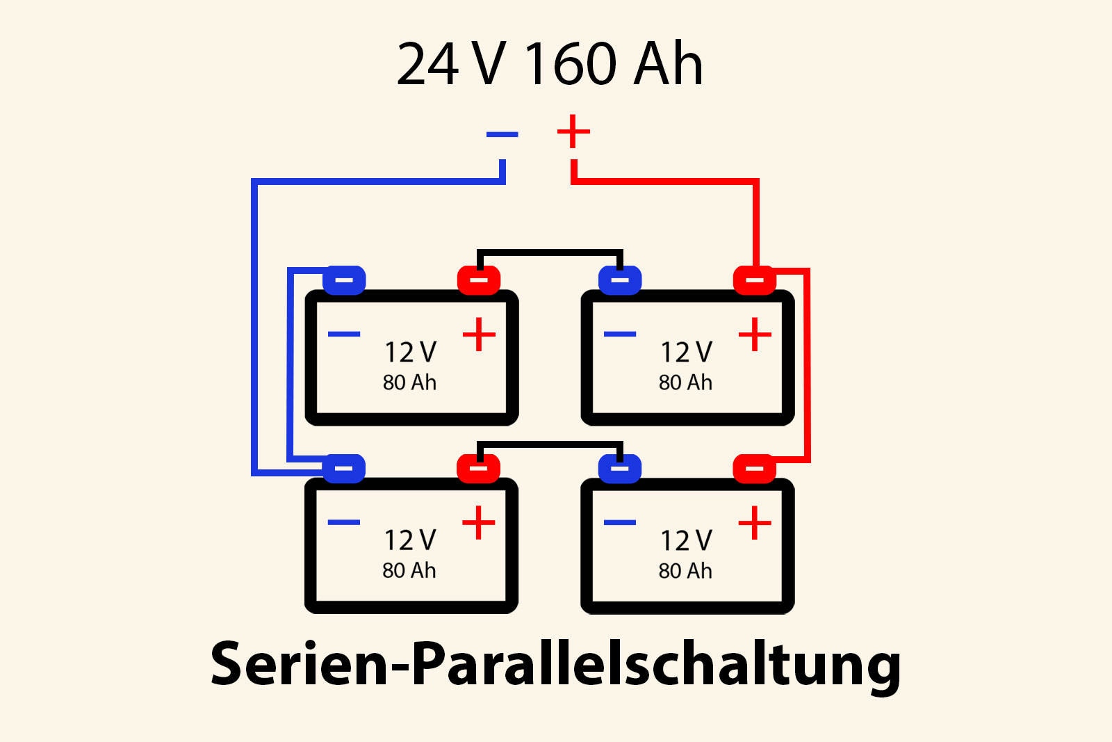 Vier Batterien seriell und parallel geschaltet