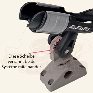 Fasten Rutenhalter auf Scotty-Halterung durch Fasten Adapter