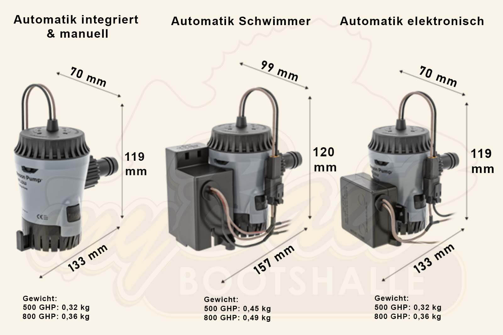 Maße und Gewichte der Johnson Pump Aqua Void Bilgenpumpen