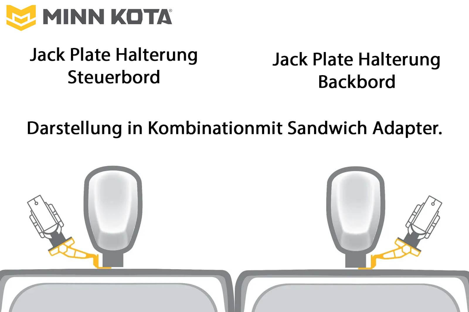 Minn Kota Jack Plate Halterung Montageskizze Minn Kota Jack Plate Halterung Montageskizze