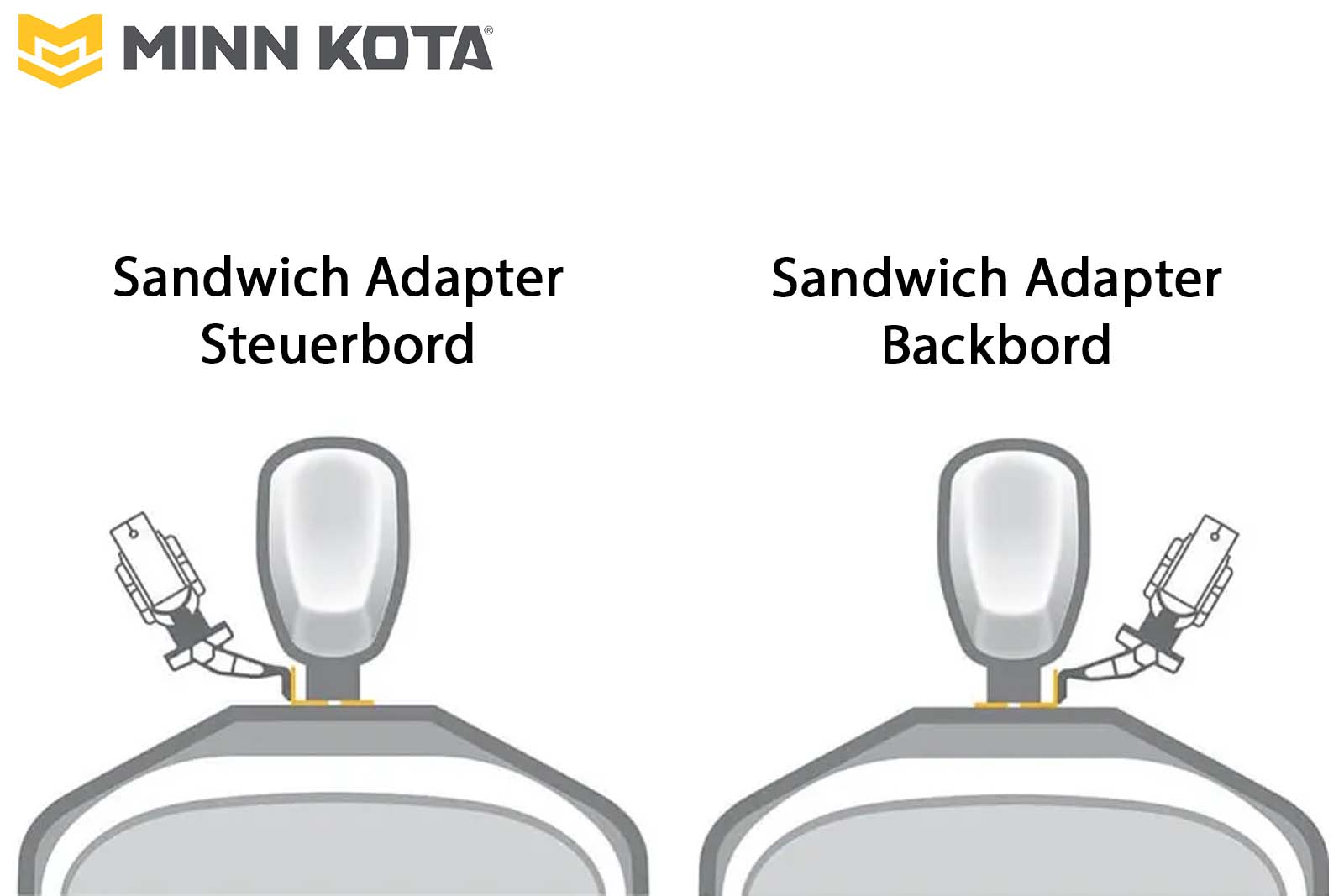 Minn Kota Sandwich Adapter Montageskizze Minn Kota Sandwich Adapter Montageskizze