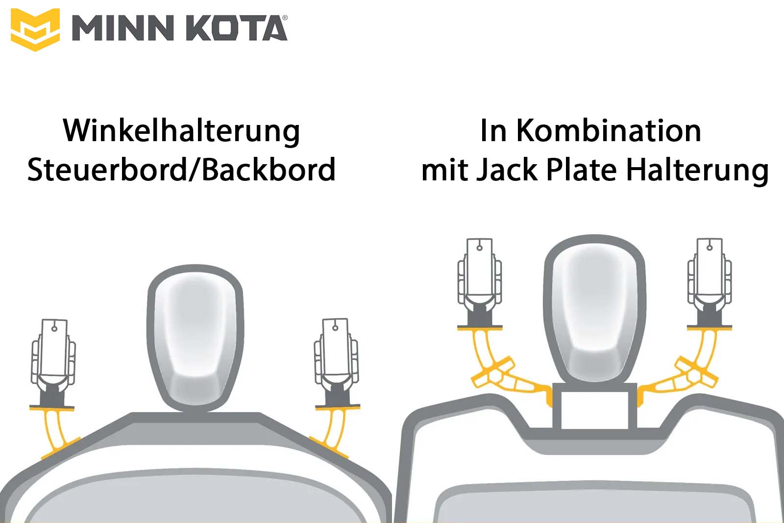 Minn Kota Winkelhalterung Montageskizze Minn Kota Winkelhalterung Montageskizze