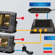Lowrance StructureScan HD Vernetzung