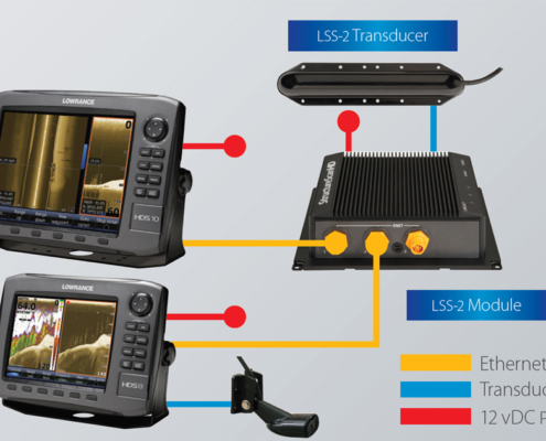 Lowrance StructureScan HD Vernetzung