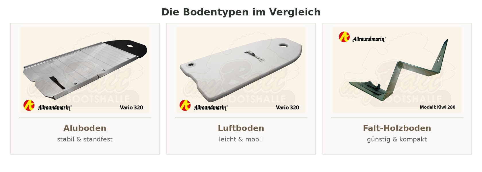 allroundmarin-bodentypen-vergleich Allroundmarin Bodentypen im Vergleich: Aluboden, Luftboden, Falt-Holzboden