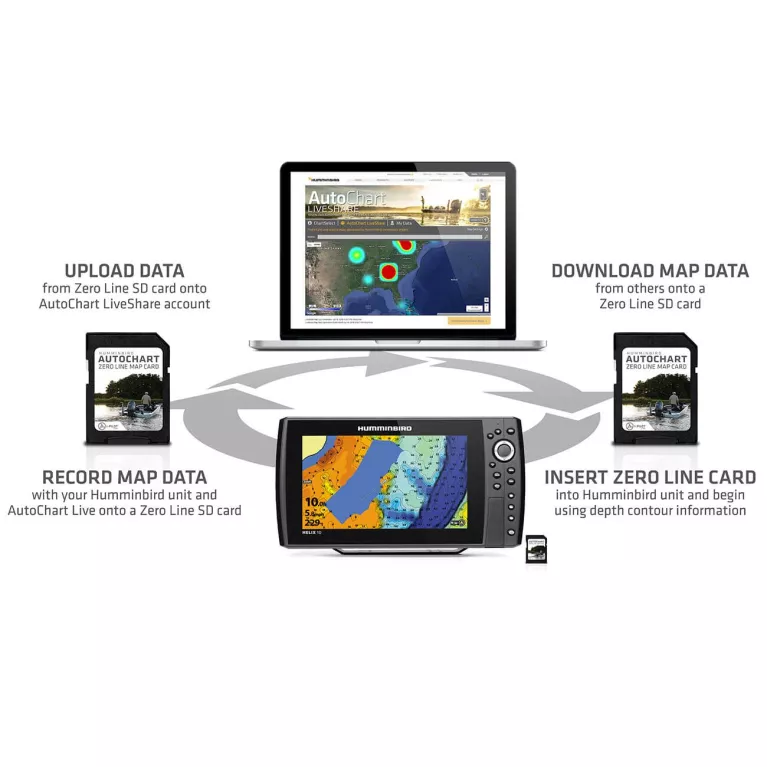 Humminbird Echolote, die AutoChart und den Kartentausch unterstuetzen