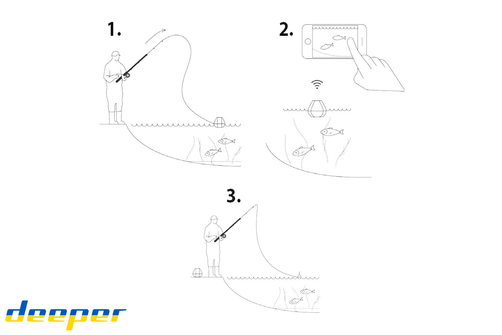 Deeper Start Wireless Fischfinder Zeichnung Anleitung