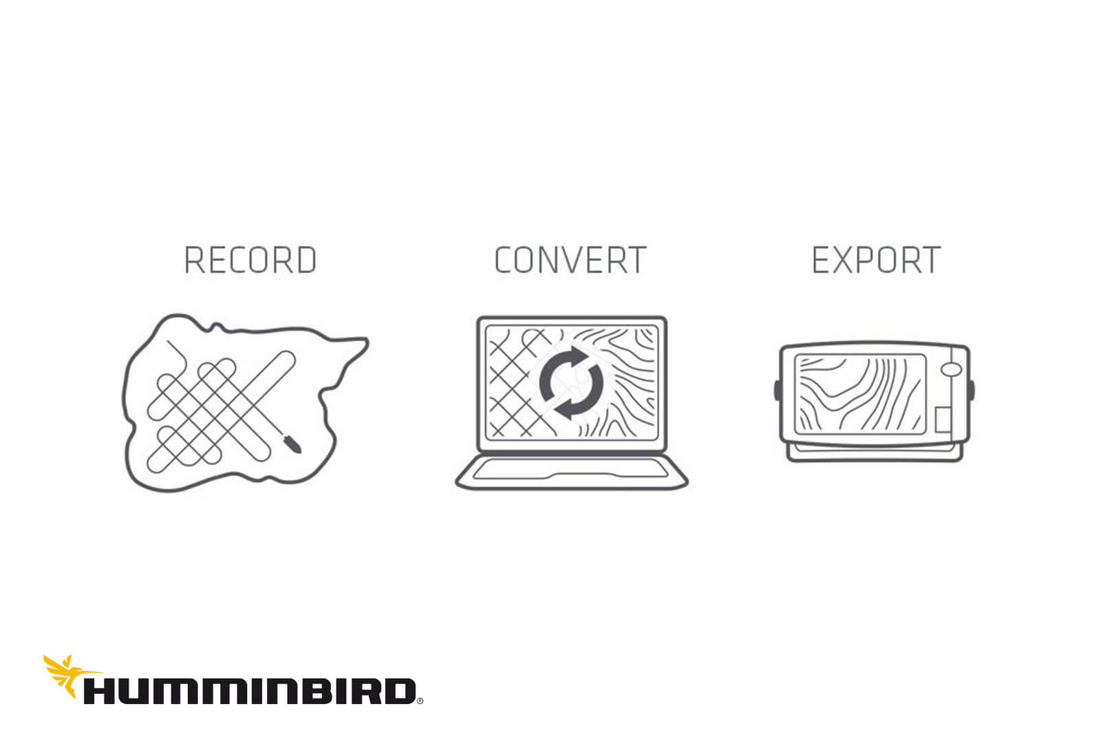 Humminbird AutoChart Pro PC Software, Convert