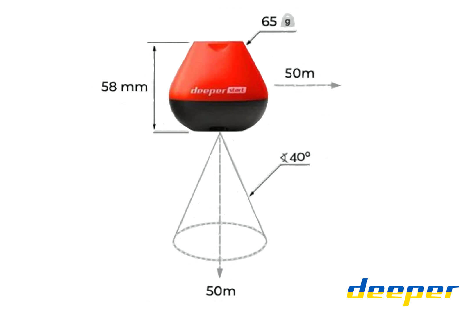 Deeper Start Wireless Fischfinder Dimensionszeichnung