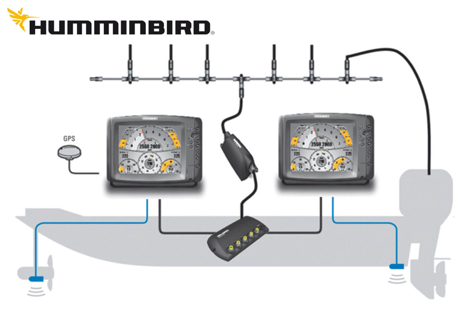 Humminbird AS ETH NMEA2K Connector Montagebeispiel