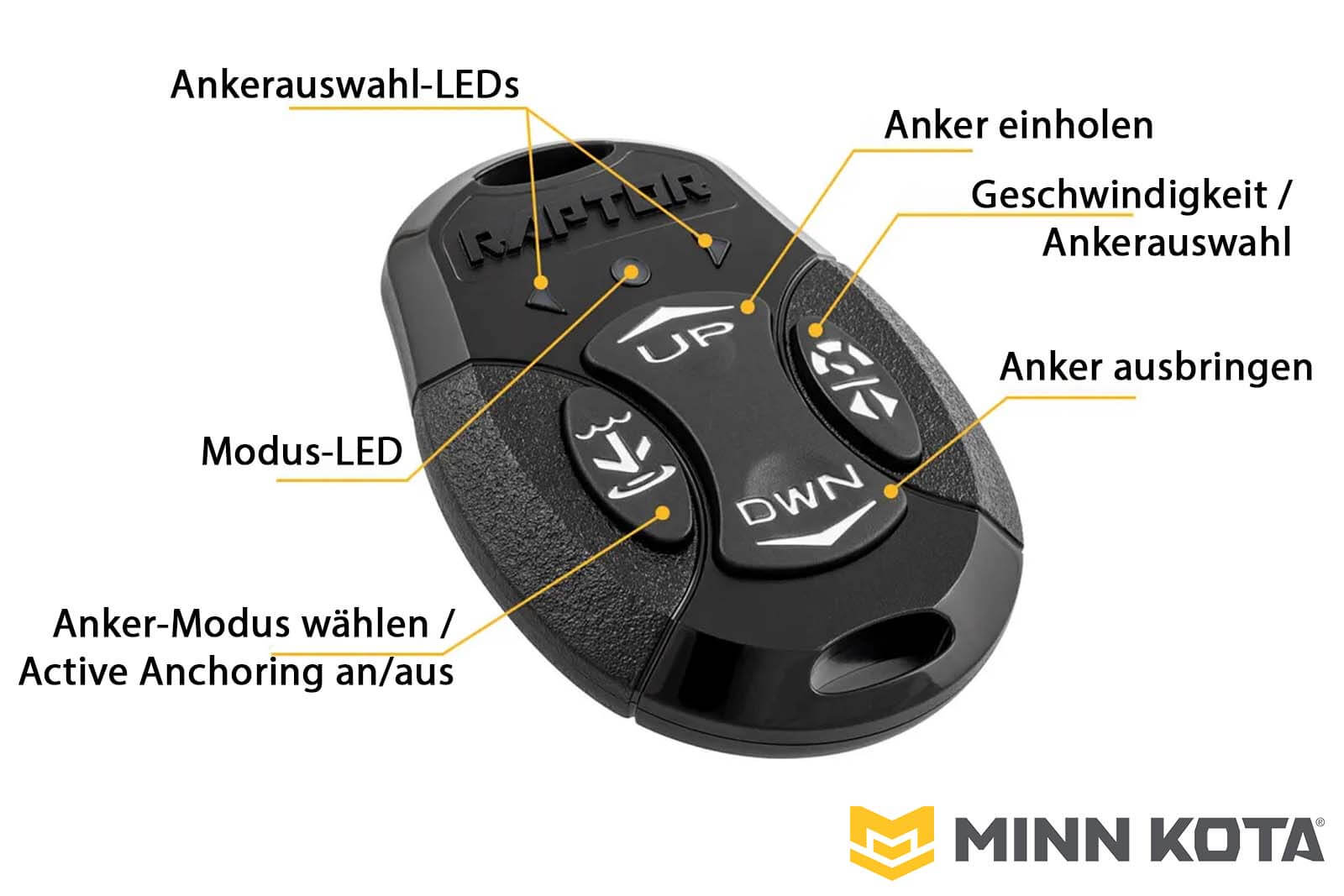 Minn Kota Handfernbedienung für den Raptor Flachwasser-Anker, mit Erklärung