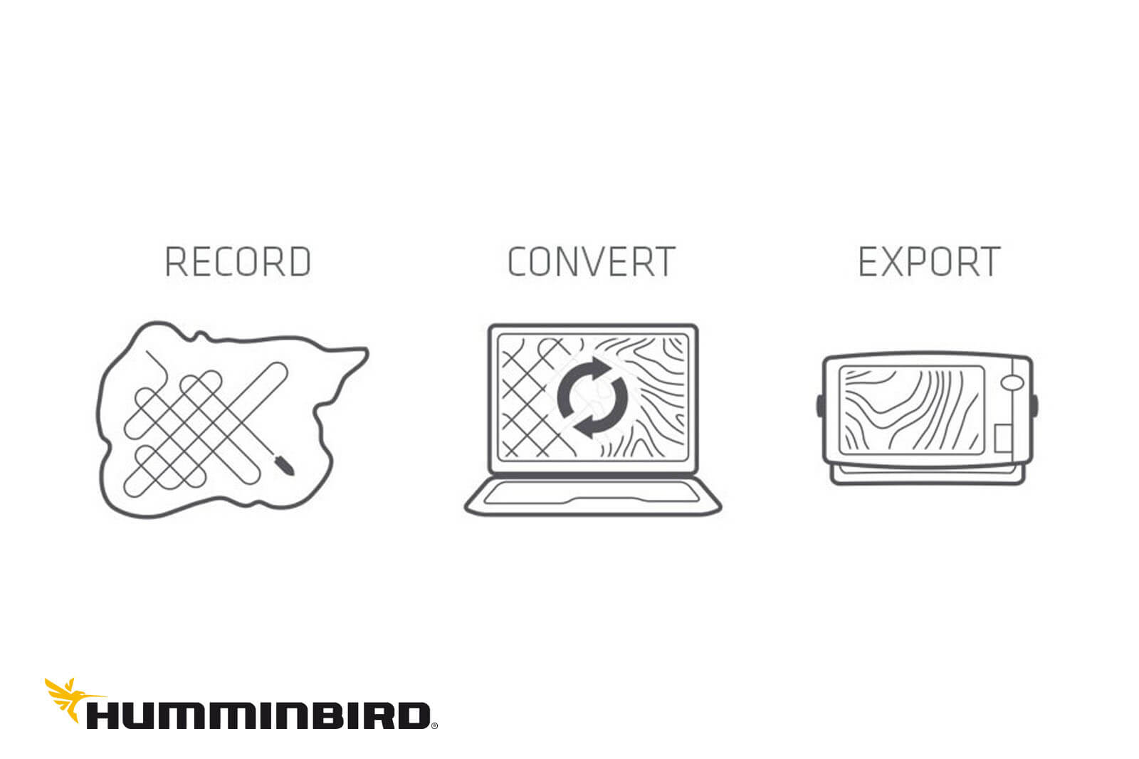 Humminbird AutoChart PC Software, convert